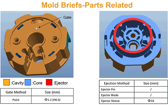 mold design